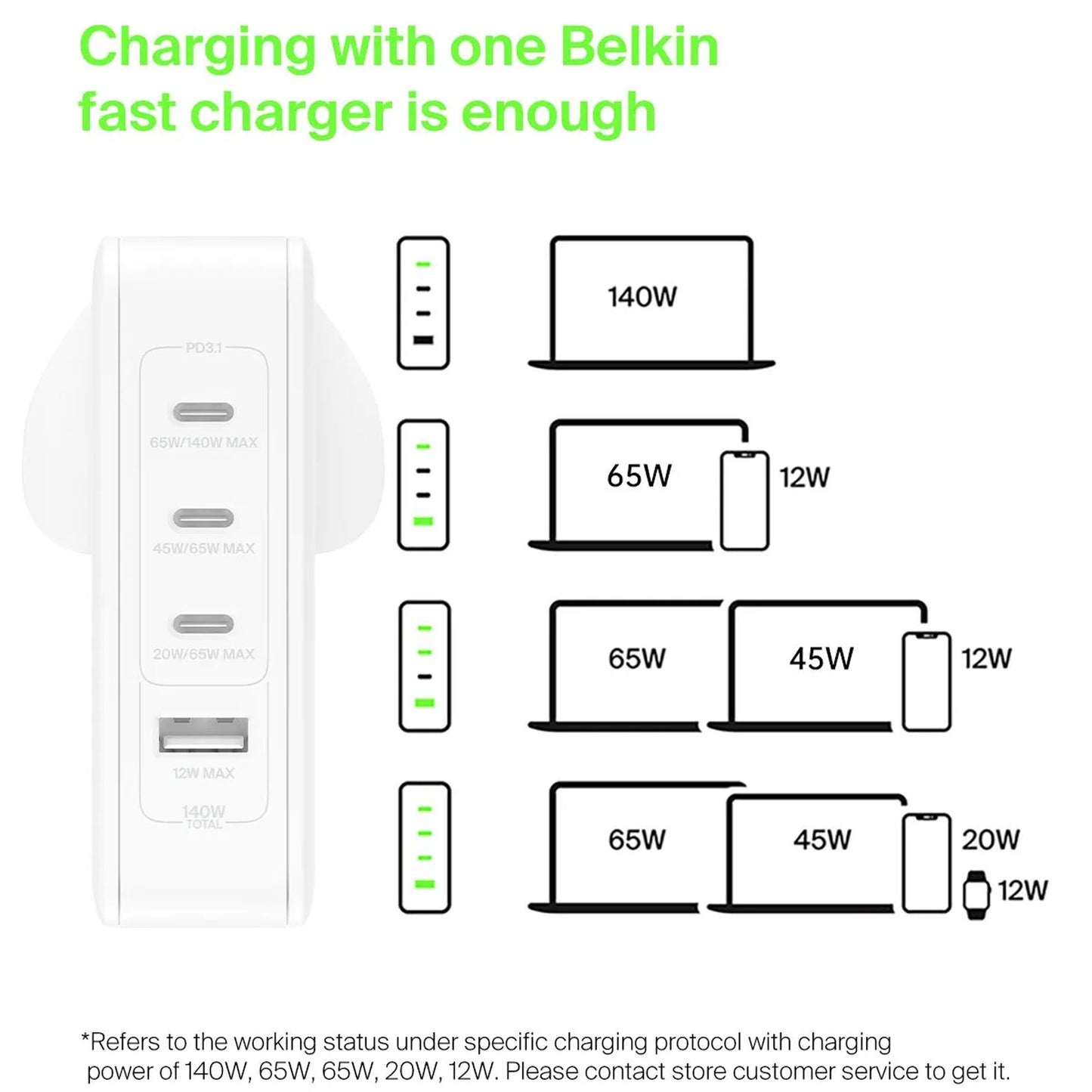 [ONLINE EXCLUSIVE] BELKIN BoostCharge Pro 140W 4-Port GaN PD  Fast Charging Wall Charge