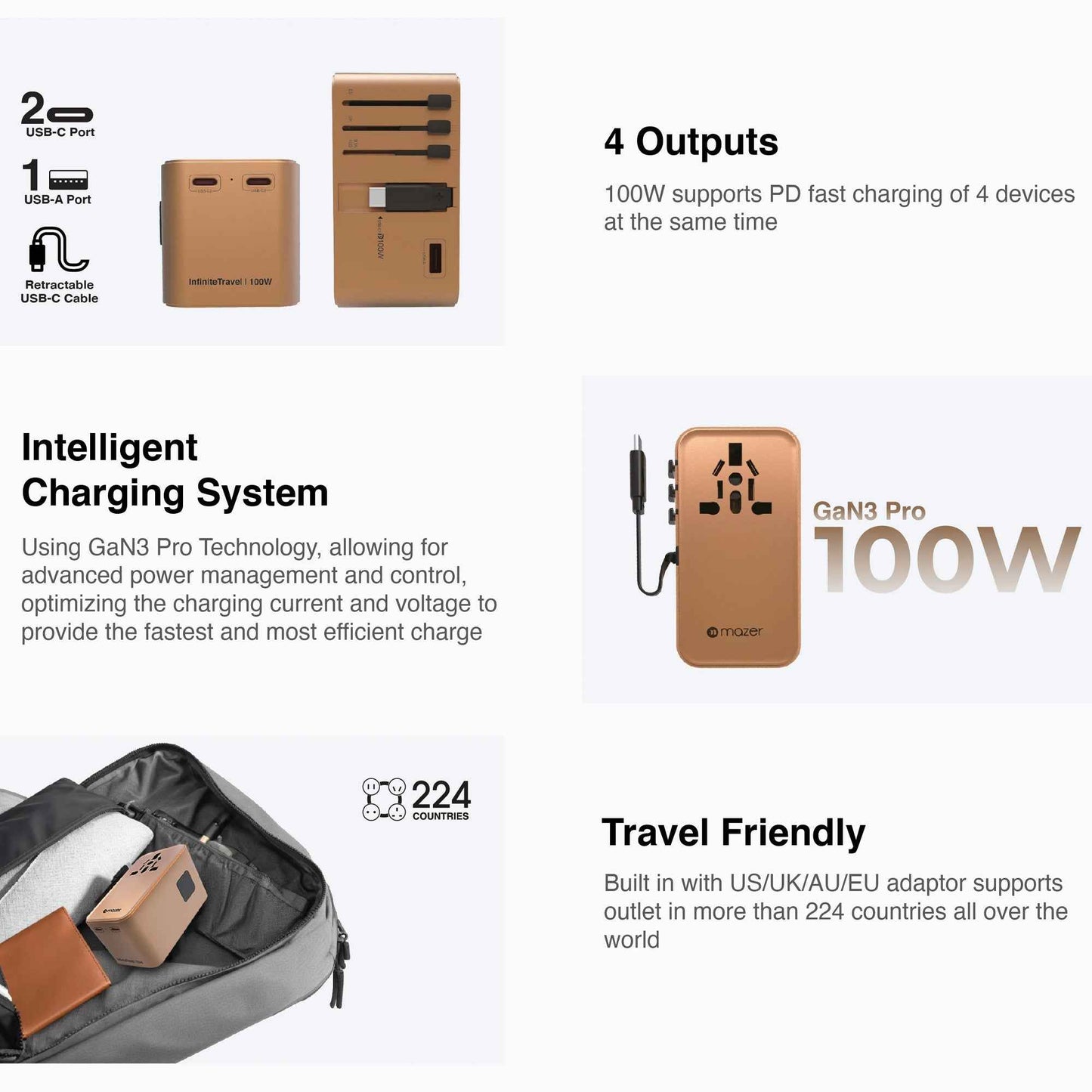 MAZER Infinite Travel Adapter PD100W GaN Universal Travel Charger With Built-in USB C Cable