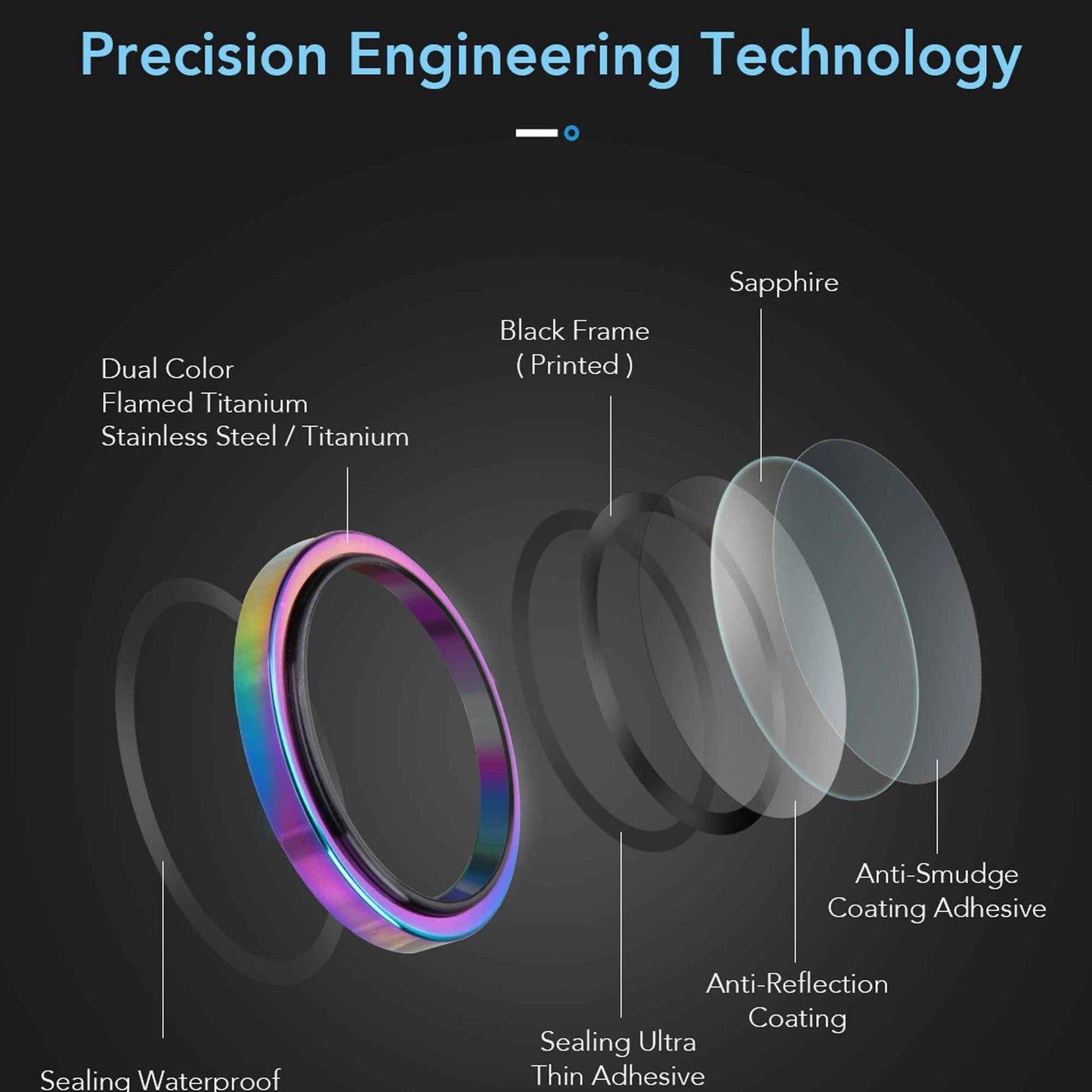 Hoda Sapphire Lens Protector for iPhone 17 Pro Max / 17 Pro with Helper