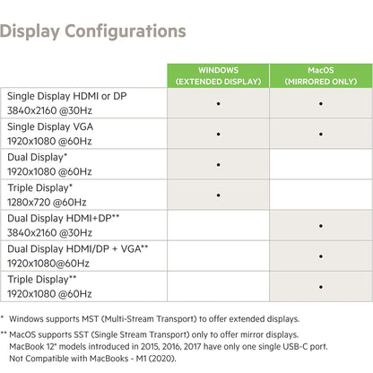 [ONLINE EXCLUSIVE] BELKIN Connect USB-C 11-in-1 Multiport Dock PD100W HDMI 4K VGA 1080P - Forexengineer -Malaysia- 745883819843