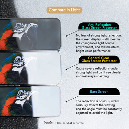 Hoda Anti-Reflection Tempered Glass Screen Protector for iPhone 15 Series ( Dust Free Helper Included ) - Forexengineer -Malaysia- 4711441973537-4711441973520-4711441973513-4711441973506