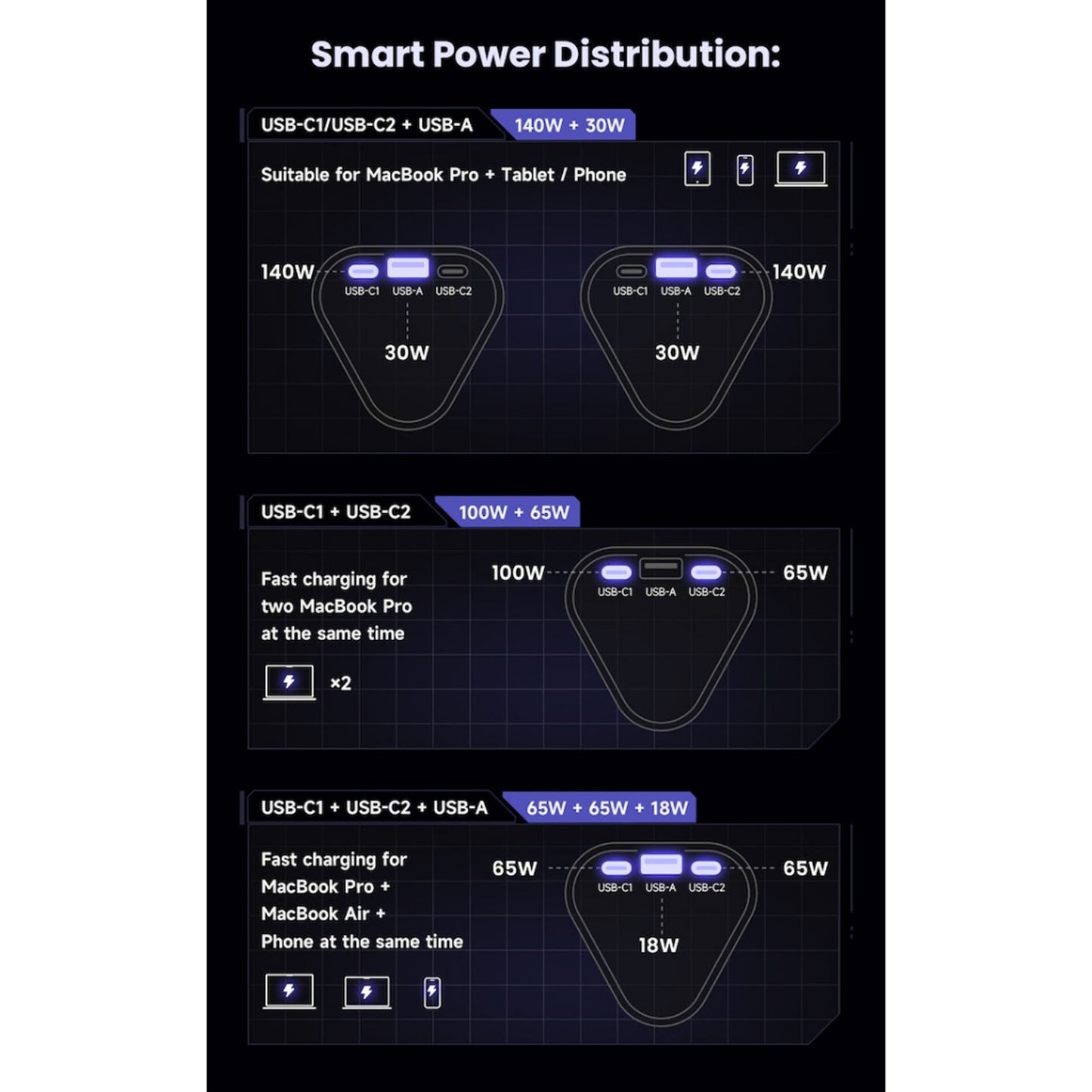 Sharge Shargeek 170 24,000mAh 170W Fast Charging Powerbank IP66 Water Resistant