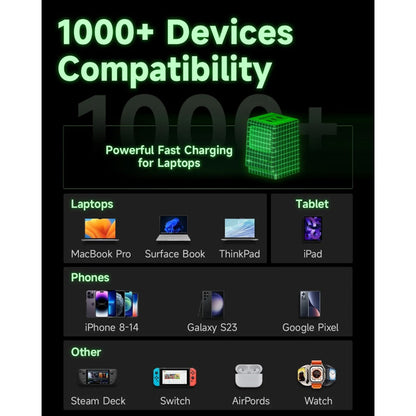 [ONLINE EXCLUSIVE] Sharge Shargeek Retro 67W GaN 3 Port USB-C PD 3.0 Wall Charger with Smart LED Display - Forexengineer -Malaysia- 6973154656277