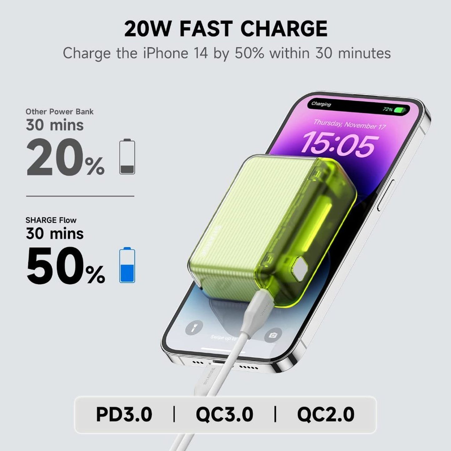 Sharge Flow Series 10,000 mAh Power Bank Credit Card Sized