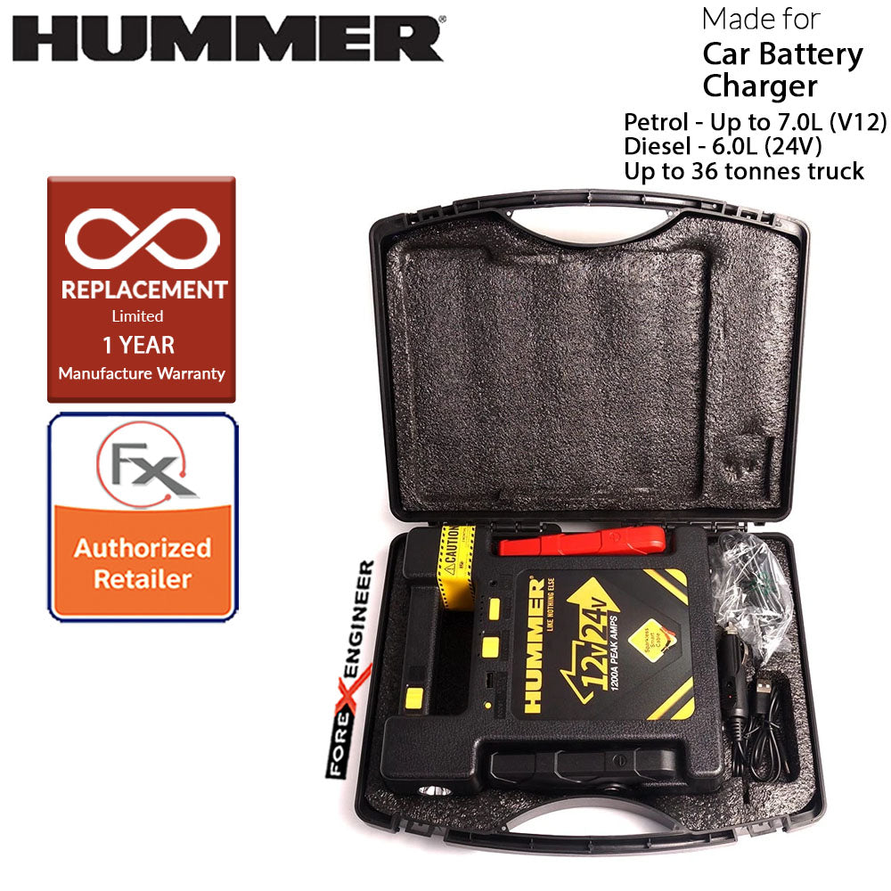 Hummer H24 Multifunctional + Powerbank Jump Starter 23000mah - 12V & 24V - 900A-1200A for engine up to 7L Petrol and Diesel ( Barcode: 4897035892306 )