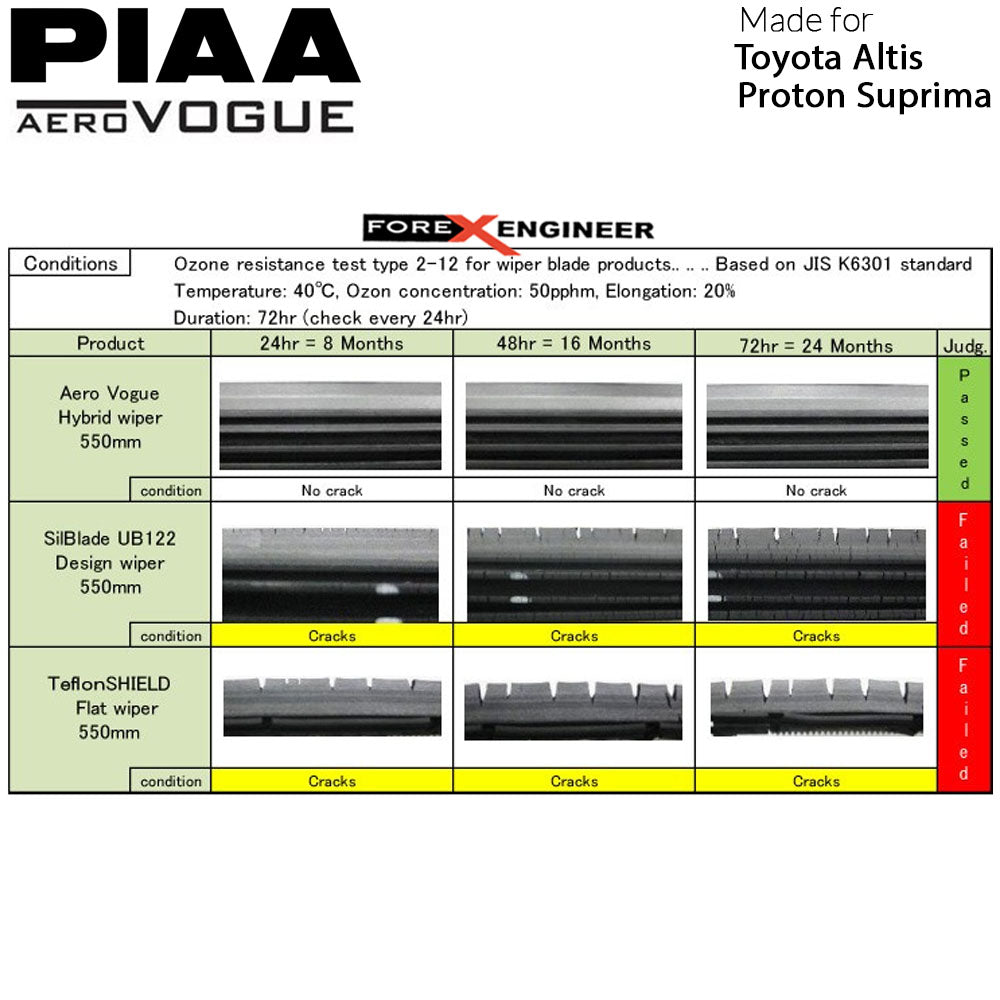 PIAA Aero Vogue Silicon Wiper ( Combo 14” & 26” ) for Proton Suprima - Toyota Altis ( Barcode : 4960311017967+4960311018063 )