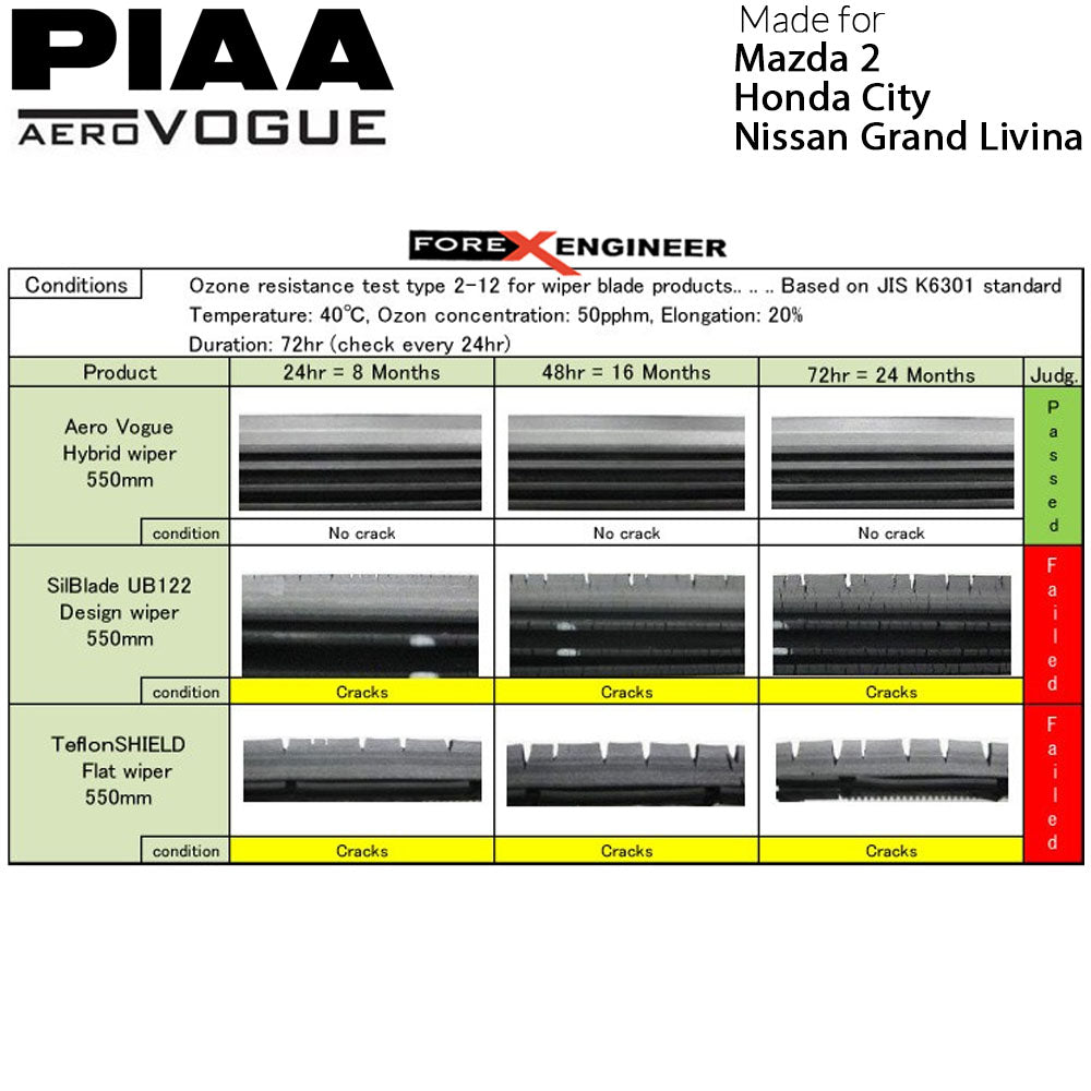 PIAA Aero Vogue Silicon Wiper ( Combo 14” & 24” ) for Toyota Vios - Honda City - Nissan Grand Livina - Mazda 2 ( Barcode : 4960311017967+4960311018056 )