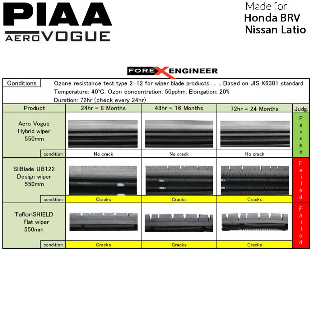 PIAA Aero Vogue Silicon Wiper ( Combo 16” & 22” ) for Honda BRV - Nissan Latio ( Barcode : 4960311017981+4960311018049 )