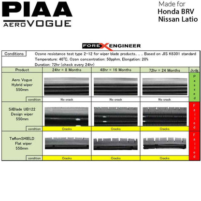 PIAA Aero Vogue Silicon Wiper ( Combo 16‚Äù & 22‚Äù ) for Honda BRV - Nissan Latio ( Barcode : 4960311017981+4960311018049 )