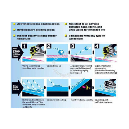 PIAA RADIX Car Wiper ( 14" ) - Black (Barcode: 4960311007654 )