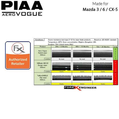 PIAA Aero Vogue Silicon Wiper ( Combo 18‚Äù & 24‚Äù ) for Mazda 3 - 6 - CX-5 ( Barcode : 4960311018001+4960311018056 )
