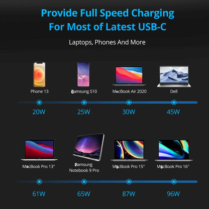ZENDURE SuperTank Pro 26800mAh 100WPD Portable Power Bank - 4 Port - Laptop Phone Tablet Charge - Silver ( Barcode: 850015412752 )