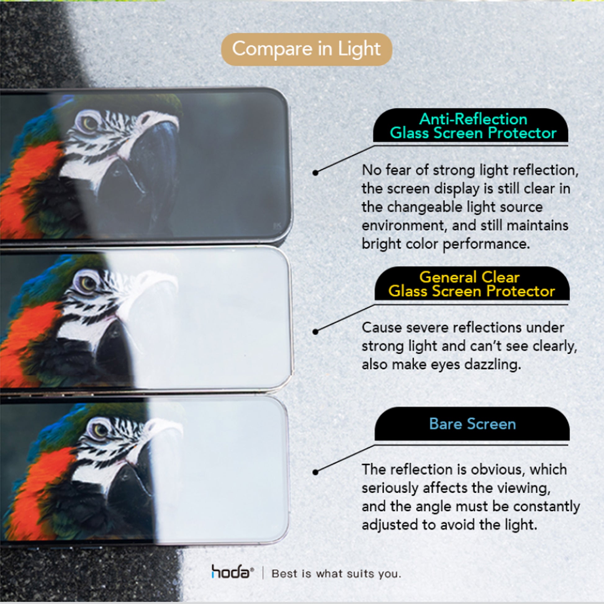 Hoda Anti-Reflection for iPhone 14 Pro Max - with Dust Free Helper - Full Coverage Tempered Glass Screen Protector ( Barcode: 4711103546253 ) - Forexengineer -Malaysia- 4711103546253