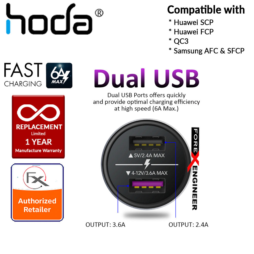 HODA Smart Fast Car Charger Compatible with Huawei SCP (SuperCharge), Huawei FCP (FastCharge), QC3, Samsung AFC & SFCP
