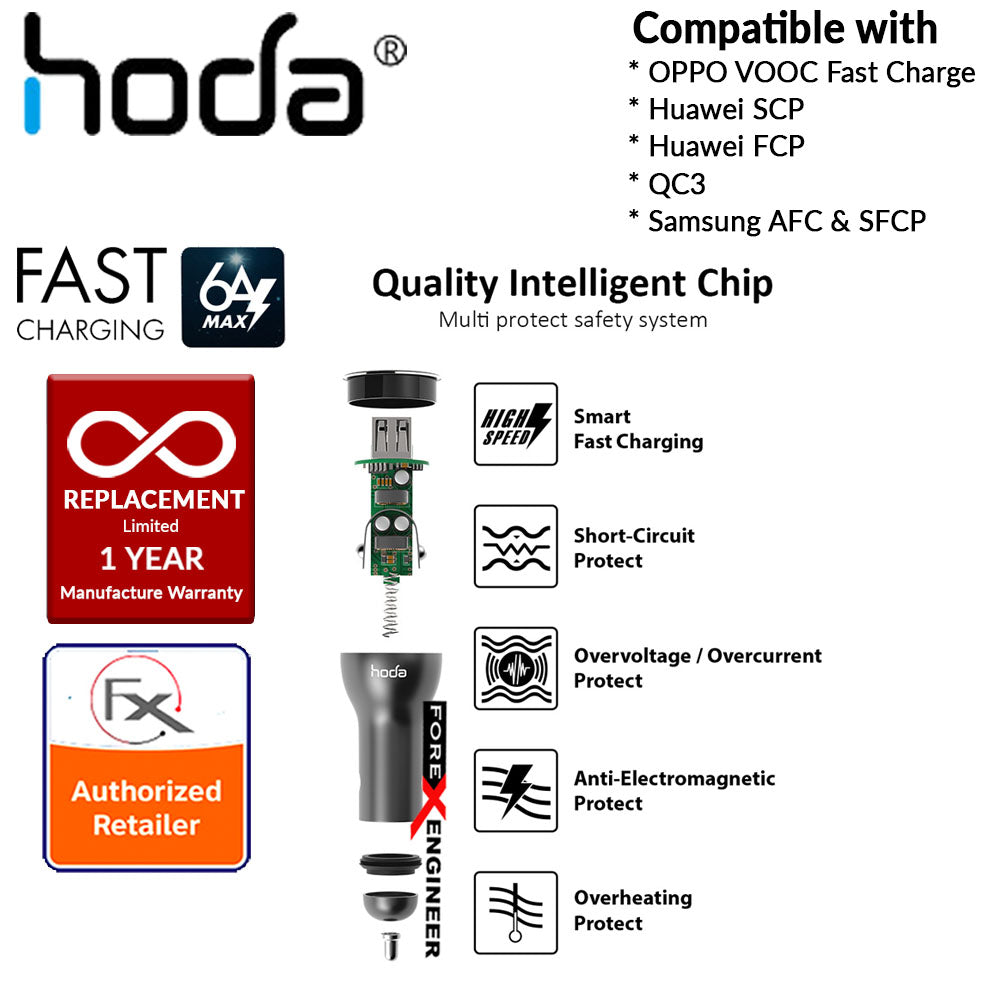 HODA Smart Fast Car Charger Compatible with Oppo VOOC Fast Charge, Huawei SCP (SuperCharge), Huawei FCP (FastCharge), QC3, Samsung AFC & SFCP