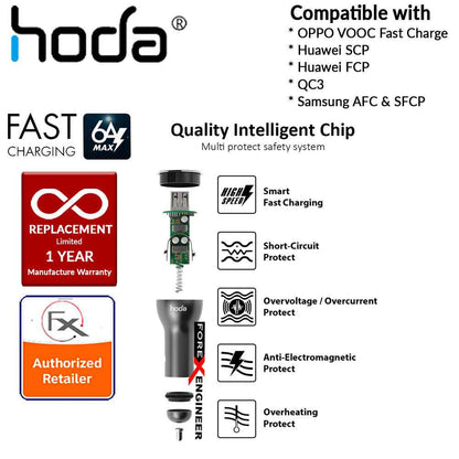 HODA Smart Fast Car Charger Compatible with Oppo VOOC Fast Charge, Huawei SCP (SuperCharge), Huawei FCP (FastCharge), QC3, Samsung AFC & SFCP